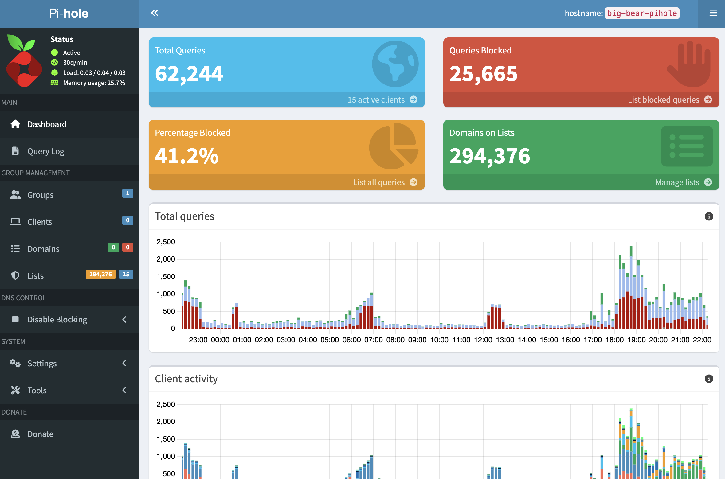 Pi-Hole Dashboard showing blocked queries